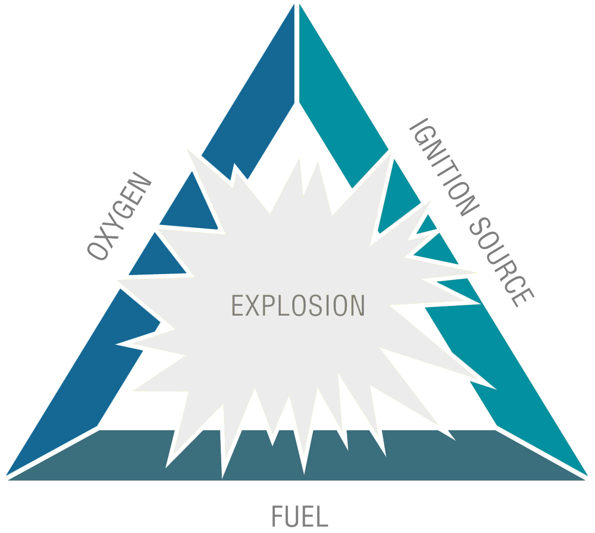 About ATEX - BCom Technology